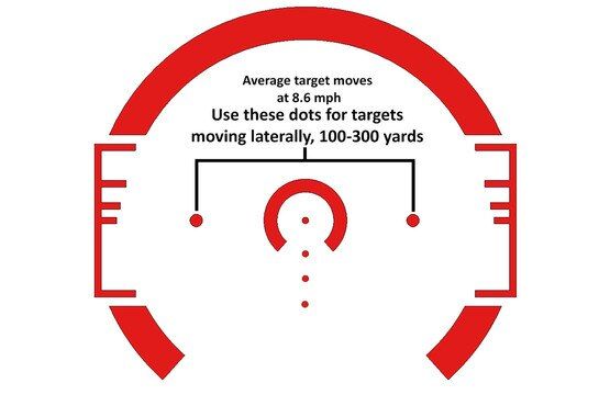 Integrated moving target leads are tuned for 8.6 MPH average speed frp, 100 to 300 yards in the PAC2.5X with ACSS CQB-M reticle